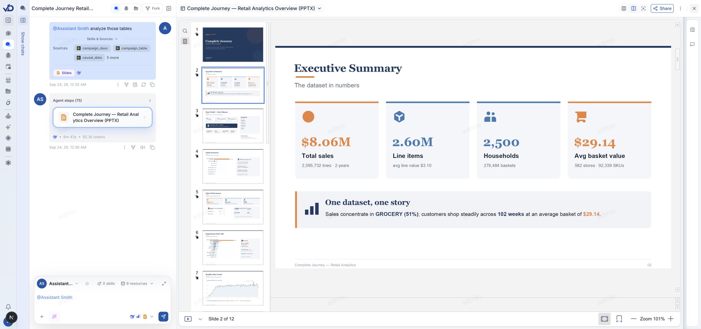 Full VibeDecision workspace: Actual executive-summary slide with total sales, transaction lines, households and average basket value from a retail sample dataset.